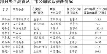 上市公司高管薪酬(上市商業(yè)銀行高管薪酬與風(fēng)險管理水平相關(guān)性實證研究)