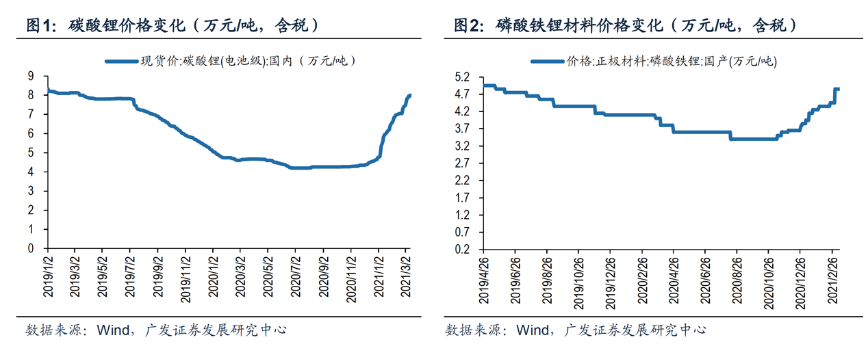 鈦白粉上市公司(z鈦 ex鈦 線鈦 β鈦)