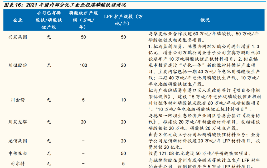 鈦白粉上市公司(z鈦 ex鈦 線鈦 β鈦)