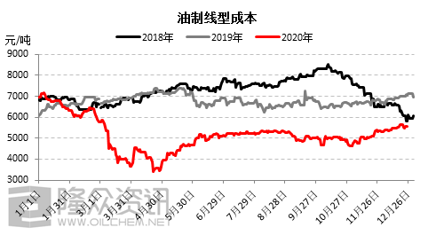 pvc上市公司(pvc管材公司)