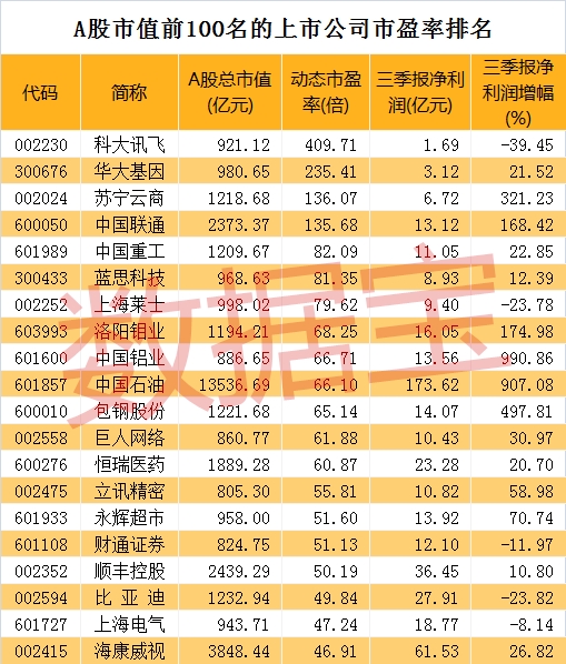 中國上市企業(yè)(中國上市高新技術(shù)企業(yè))