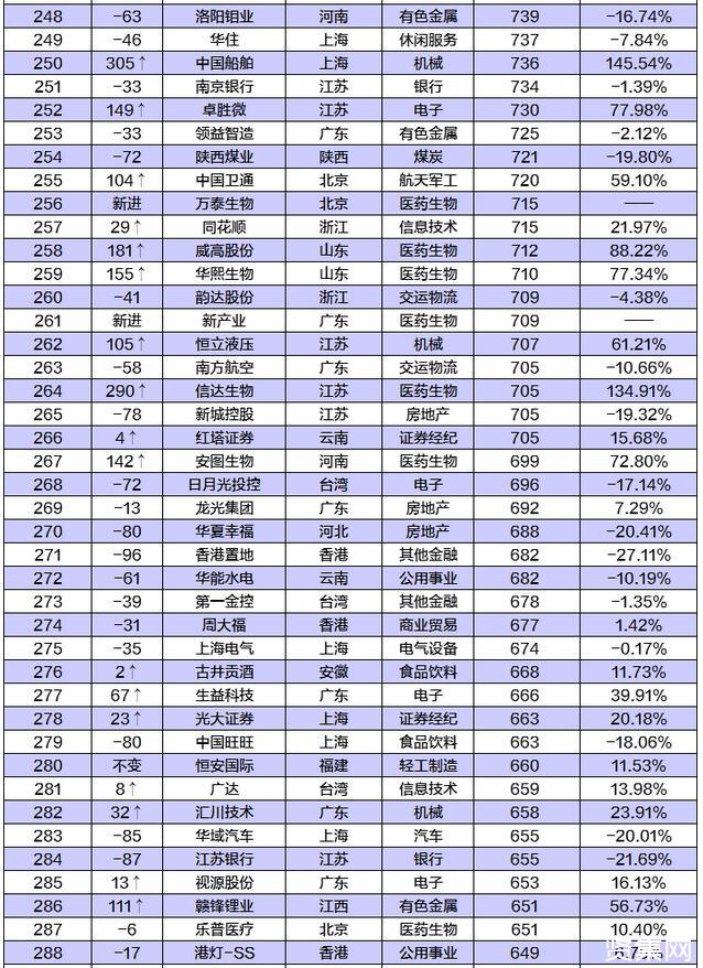 中國上市企業(yè)(中國上市高新技術(shù)企業(yè))