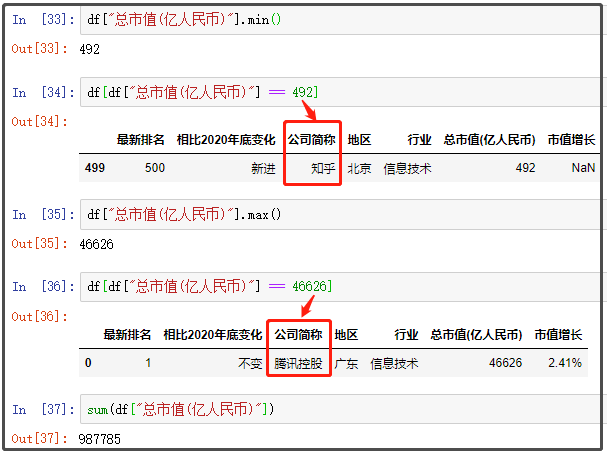 中國最新上市公司市值500強(qiáng)，都分布在哪里？