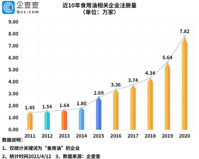 生產食用油的上市公司(食用酪梨油怎么用)