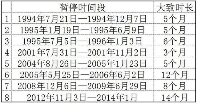 暫停ipo(ipo暫停 浙江世寶)(圖3)