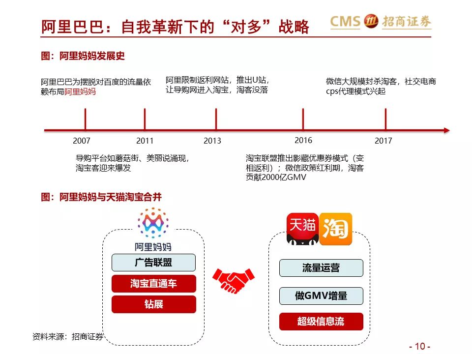 東方證券ipo(國(guó)信證券 天鴻寶業(yè) ipo 孫超)