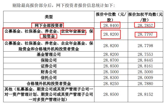 創(chuàng)業(yè)板上市規(guī)則(吉華集團上市幾個板)(圖3)