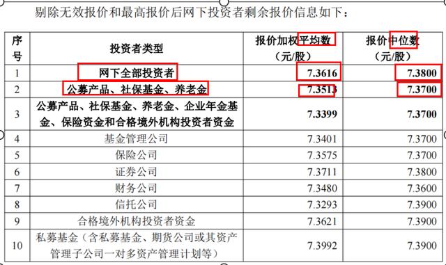 創(chuàng)業(yè)板上市規(guī)則(吉華集團上市幾個板)(圖4)