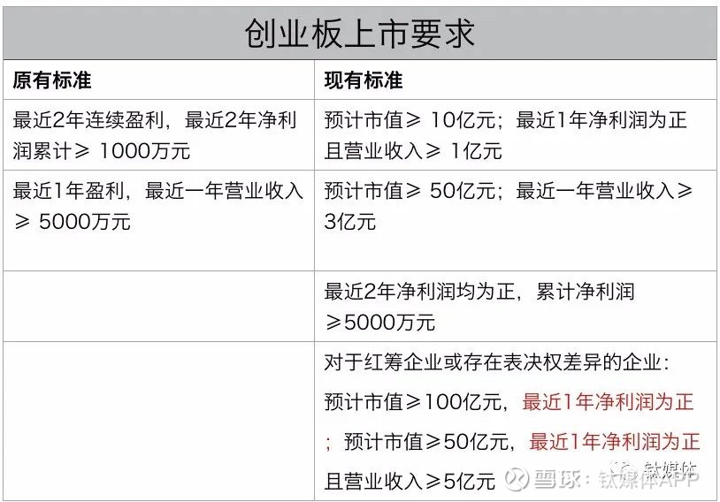 創(chuàng)業(yè)板上市管理辦法(深圳市自主創(chuàng)業(yè)扶持補貼辦法)