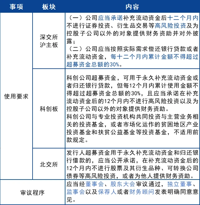 創(chuàng)業(yè)板上市規(guī)則(上市公司治理規(guī)則)