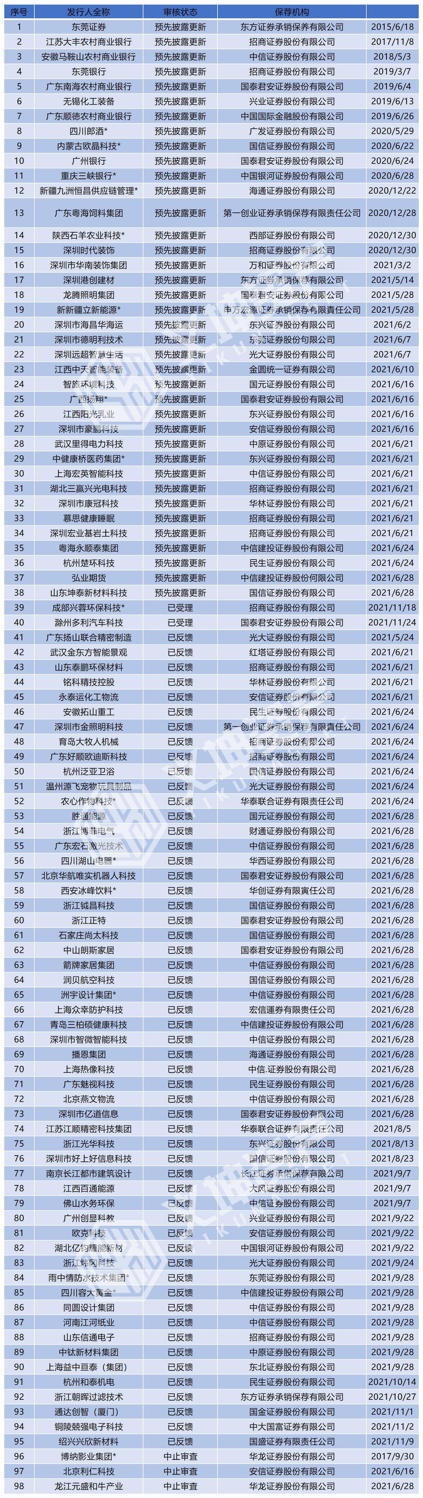 創(chuàng)業(yè)板上市公司名單(上市各個(gè)板塊公司名單)