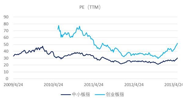 創(chuàng)業(yè)板上市公司名單(港股上市互聯(lián)網(wǎng)公司名單)(圖2)