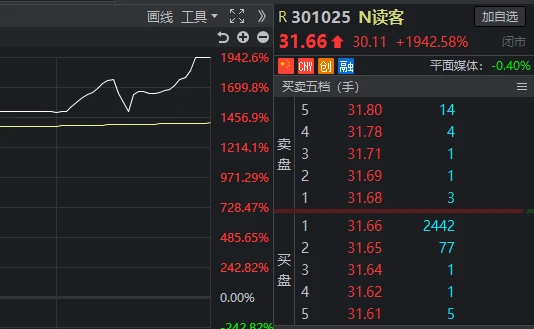 新股上市首日漲幅限制(美國(guó)新股第一天漲幅有限制嗎？)