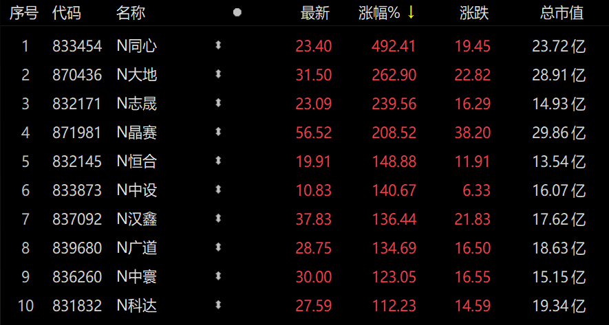 新股上市首日漲幅限制(美國(guó)新股第一天漲幅有限制嗎？)