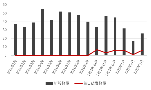 新股上市首日(深交所2014年1月21日第一批上市新股名稱)(圖2)