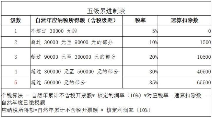 避稅方法(5萬個人避稅方法)