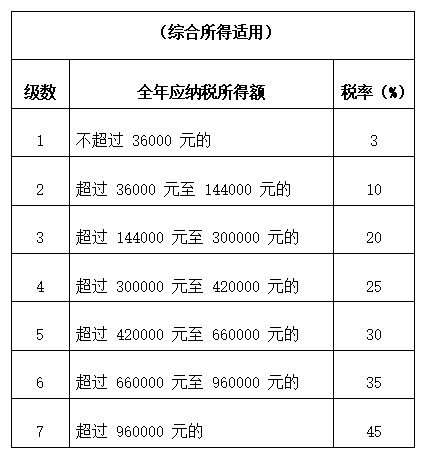 避稅方法(小規(guī)模增值稅避稅方法)