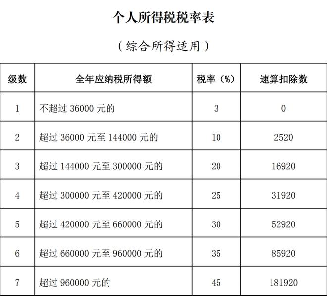 避稅方法(小規(guī)模增值稅避稅方法)