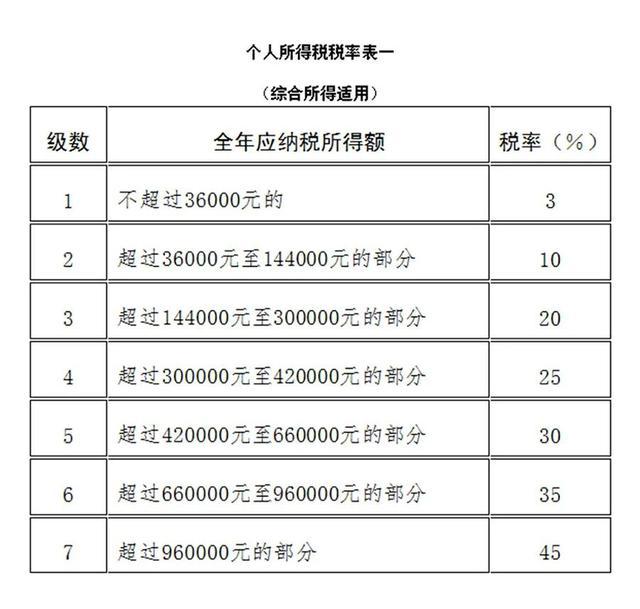 避稅方法(小規(guī)模增值稅避稅方法)