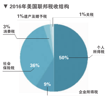 美國(guó)富豪花式避稅記錄曝光(張凱麗富豪老公張建全曝光)