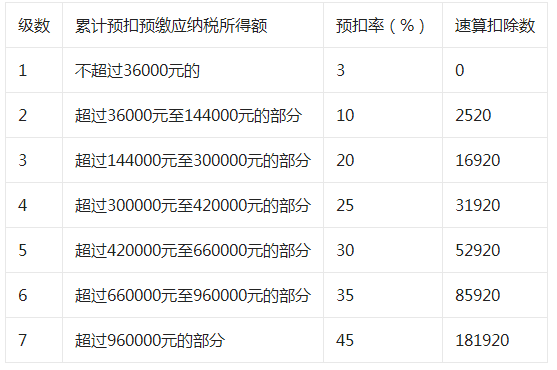 企業(yè)所得稅稅收籌劃真實案例(企業(yè)吸收合并真實案例)