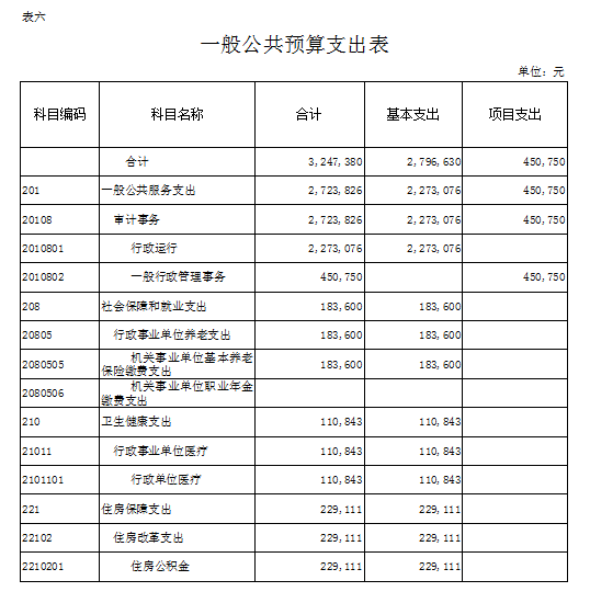 財務(wù)咨詢一般怎么收費的(財務(wù)管控咨詢)