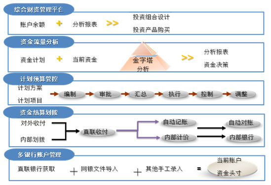 財務培訓主題有哪些(公司內部財務培訓主題)