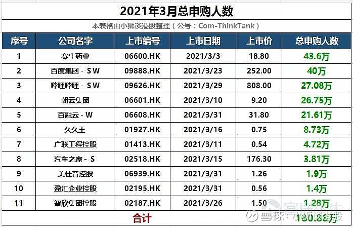 2021港股即將上市新股一覽表(今日創(chuàng)業(yè)板上市新股一覽)(圖5)