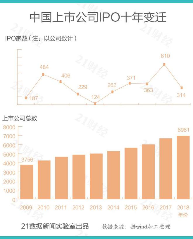 香港上市公司名單查詢(xún)(香港公司查詢(xún))(圖1)