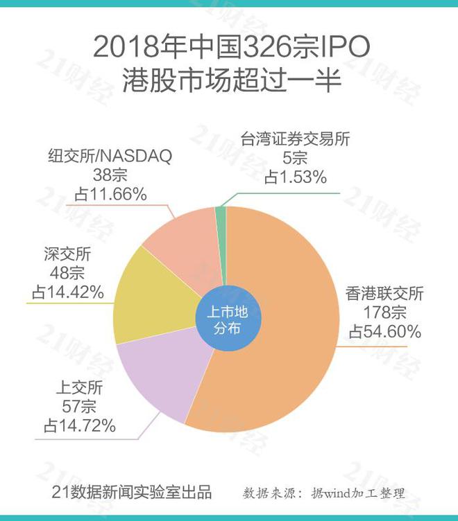 香港上市公司名單查詢(xún)(香港公司查詢(xún))(圖2)