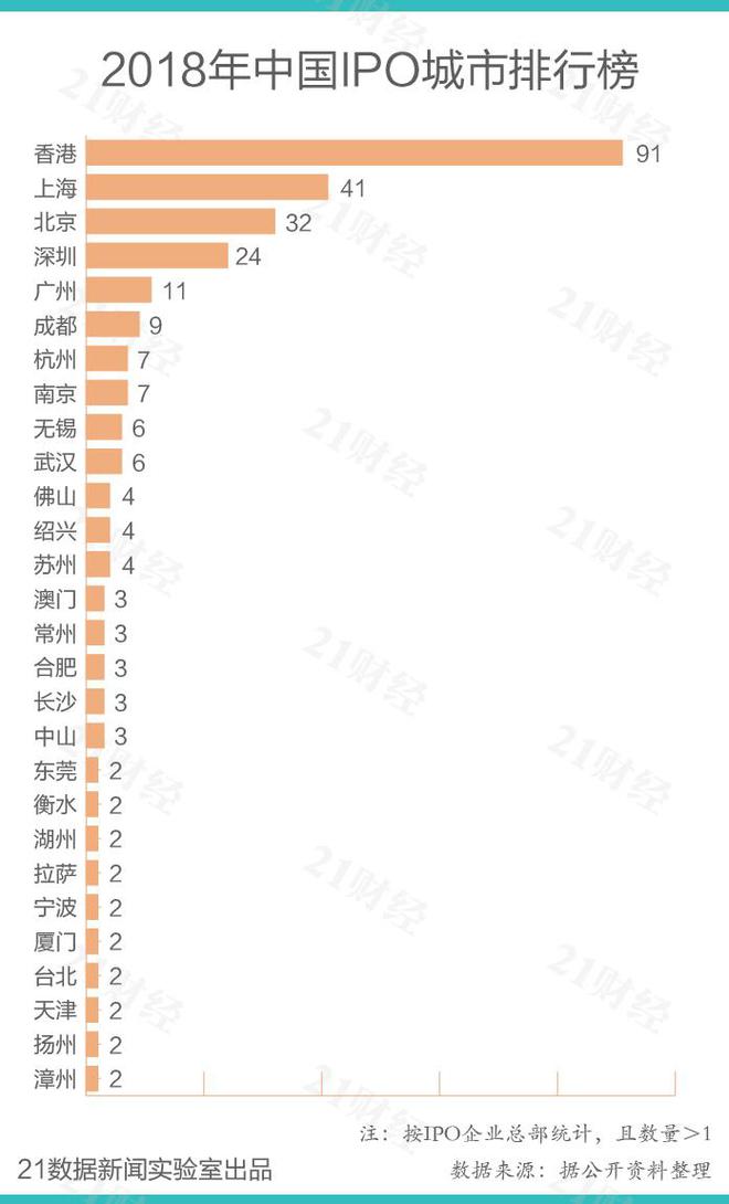 香港上市公司名單查詢(xún)(香港公司查詢(xún))(圖3)