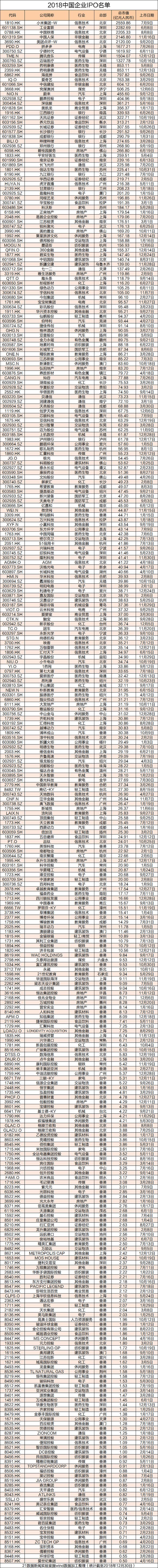 香港上市公司名單查詢(xún)(香港公司查詢(xún))(圖4)