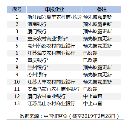 ipo輔導期多久可上市(ipo輔導期有多少期)(圖2)