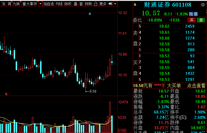 A股：證券板塊王者歸來？低估值潛力券商名單全梳理