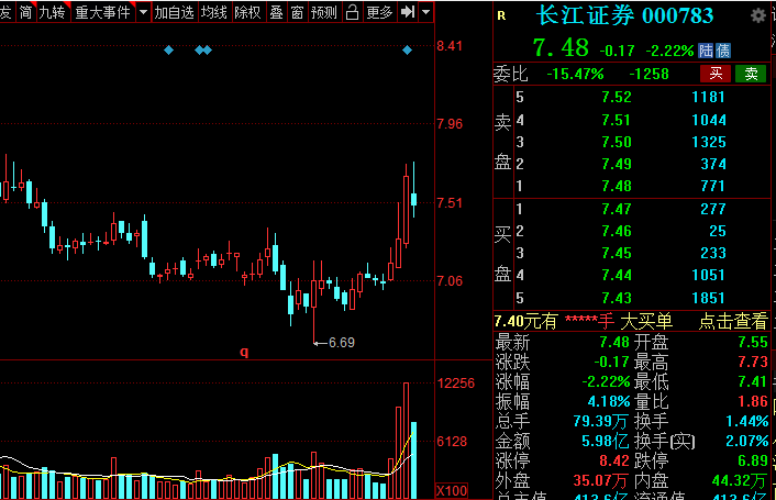 A股：證券板塊王者歸來？低估值潛力券商名單全梳理