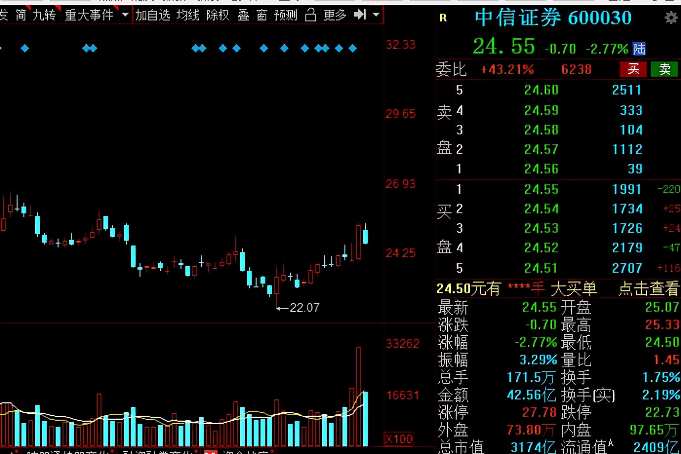 A股：證券板塊王者歸來？低估值潛力券商名單全梳理