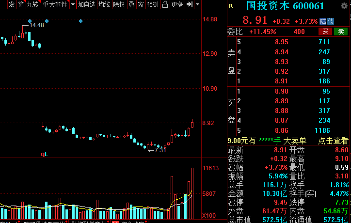 A股：證券板塊王者歸來？低估值潛力券商名單全梳理