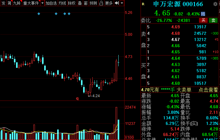 A股：證券板塊王者歸來？低估值潛力券商名單全梳理