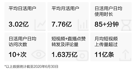 快手開啟2021港股打新盛宴富途近300億額度、最高20倍杠桿助你“吃肉”