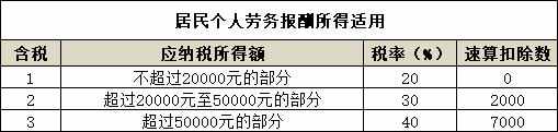 2021年最新個(gè)人所得稅稅率表—HR必備，大家快快來(lái)收藏啦