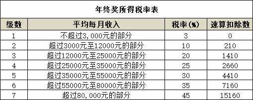 2021年最新個(gè)人所得稅稅率表—HR必備，大家快快來(lái)收藏啦