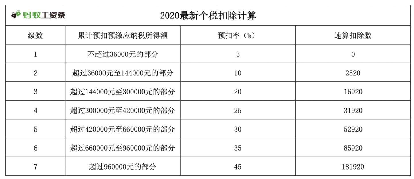 2021年個(gè)人所得稅稅率表一覽(工程稅2018年稅率)