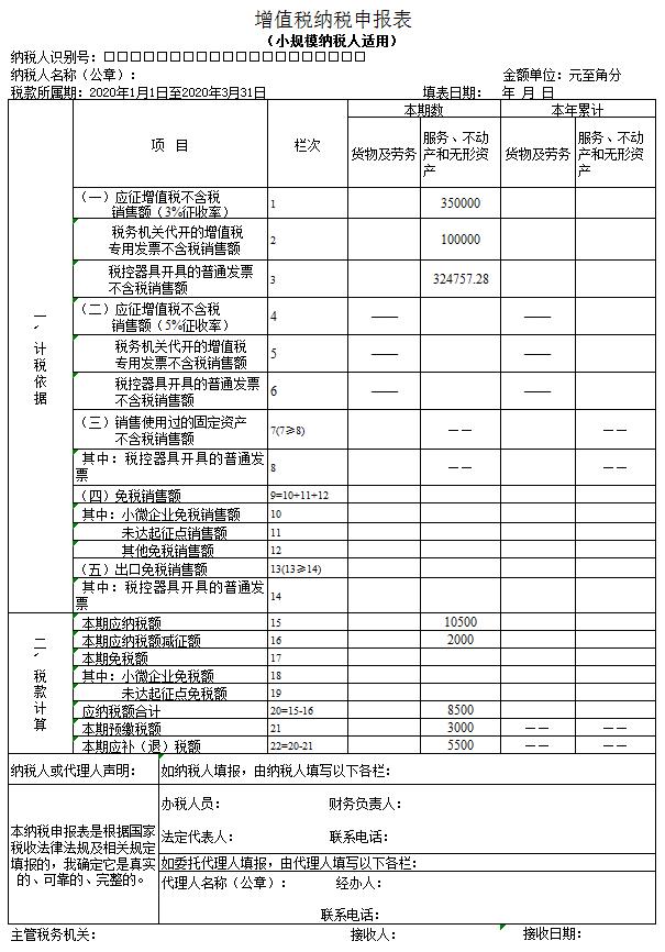 一般納稅人企業(yè)怎么合理避稅(企業(yè)流轉(zhuǎn)稅實(shí)務(wù)處理與合理有效避稅方法)