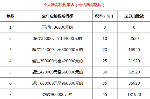 2021年個(gè)人所得稅稅率表一覽(2021年鋼琴比賽一覽)