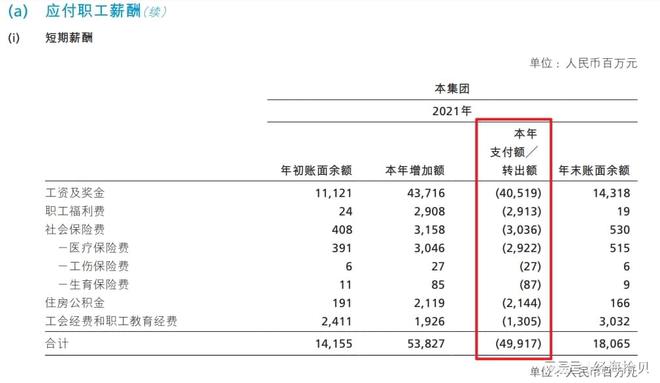 上市公司員工薪酬標準(上市高管薪酬薪酬是年薪嗎)