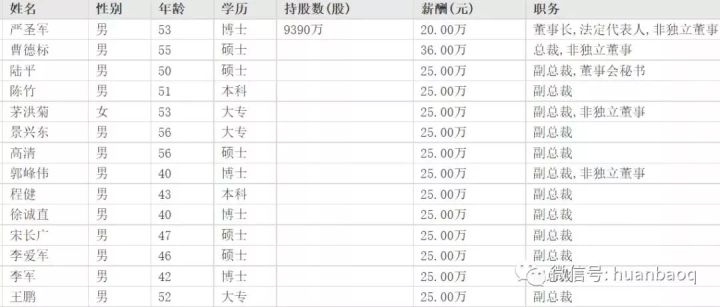 環(huán)保行業(yè)高管薪酬大起底！國家隊、地方軍、民企誰更高？