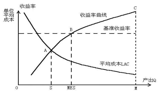 并購重組是什么意思(重組并購股票一覽)(圖3)