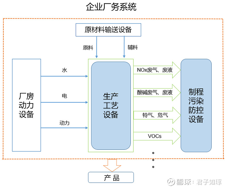 并購(gòu)重組概念股一覽表(央企將大規(guī)模并購(gòu) 重組)