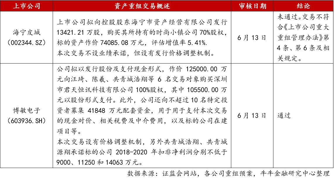 并購重組新規(guī)(申華控股 重組 并購)