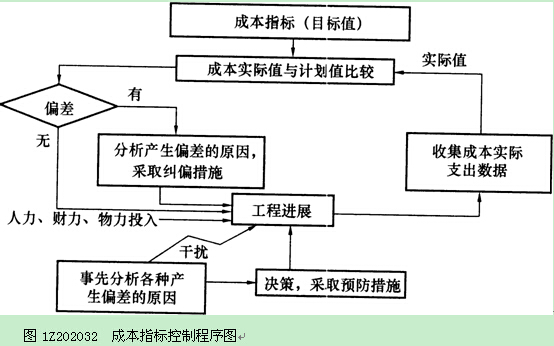 成本管理的內(nèi)容是什么(票務管理內(nèi)容什么管理)